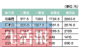 7月1日广正西触动车开行增到31.5对 南宁到桂林守陈旧多