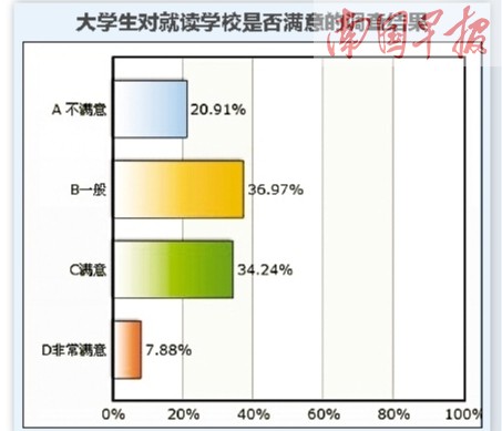 大学幸福吗志愿很重要 选择专业喜欢未必是真爱