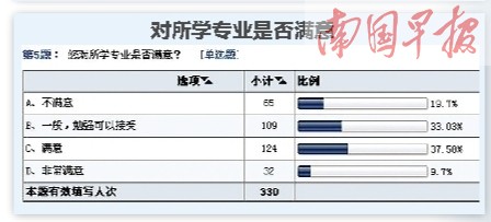 大学幸福吗志愿很重要 选择专业喜欢未必是真爱