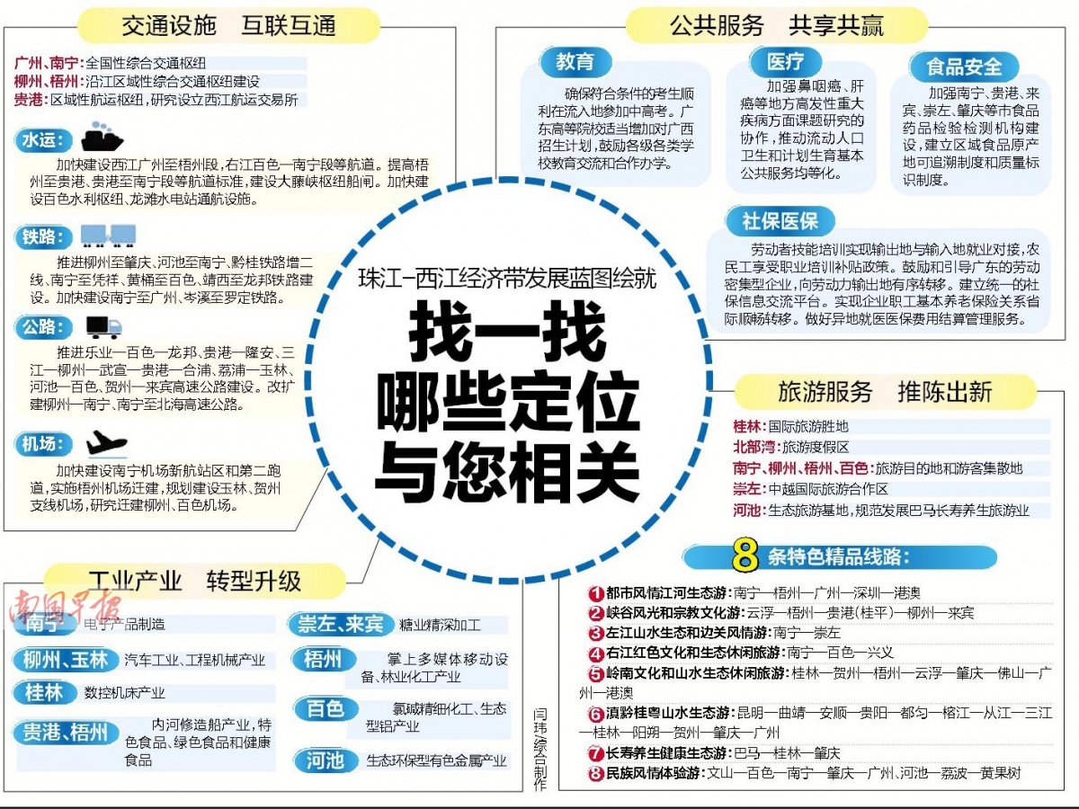 广西人均收入2020年_2020年广西高铁规划图(2)