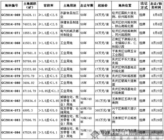 仓储货架_人均仓储用地面积(3)