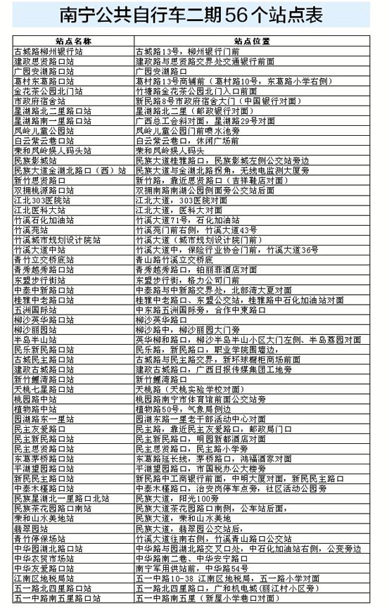 南宁公共自行车二期项目 增56个站点投放3000辆车