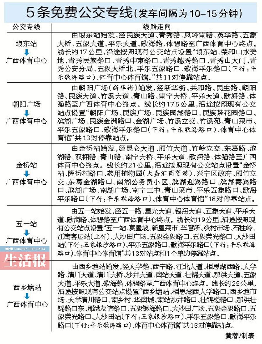 看世锦赛坐免费公交有讲究 可乘5条免费公交专线