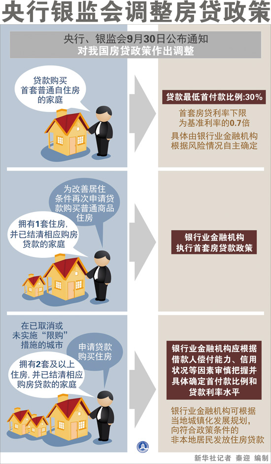 一房贷款已结清再贷仍算首套房 房价会不会又