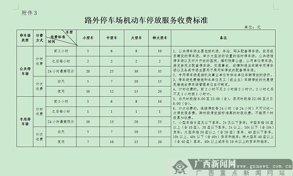 南宁市将优化调整车辆停放服务收费标准(组图