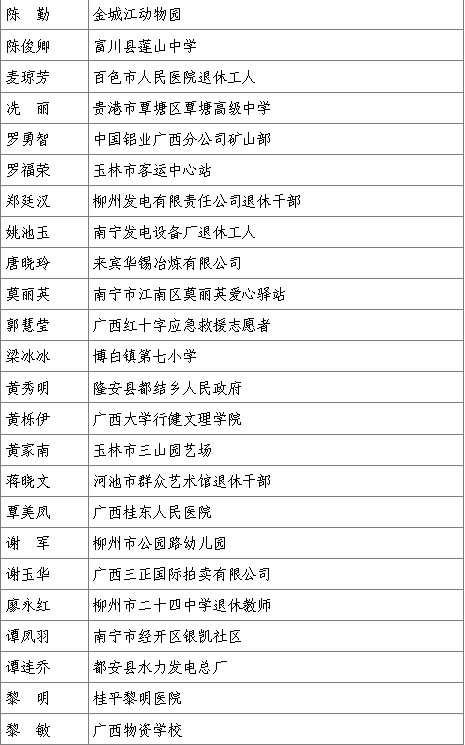 2014年广西优秀志愿者和优秀志愿服务组织名