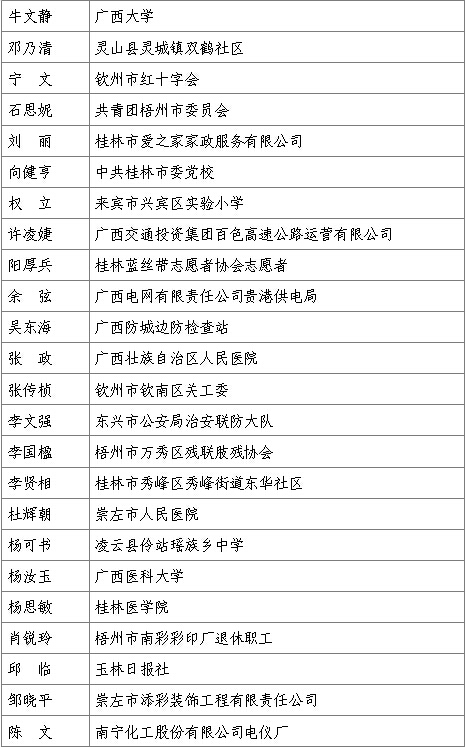 2014年广西优秀志愿者和优秀志愿服务组织名