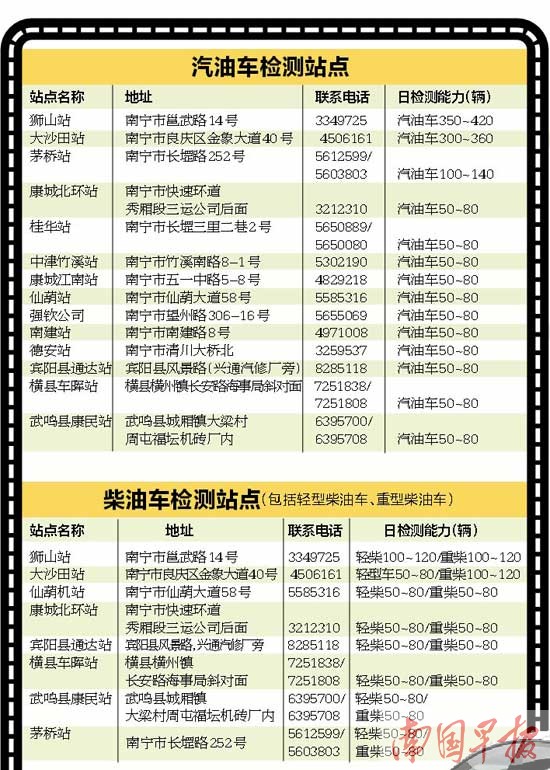 2015年起南宁实施机动车强制环检 外地车也要领标