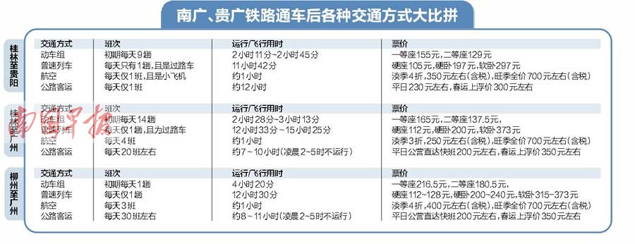 班车PK高铁,完败!高铁一来民航也要抖三抖(图)