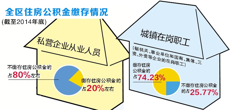 广西扩大缴存职工住房公积金遇"n难"怎么办