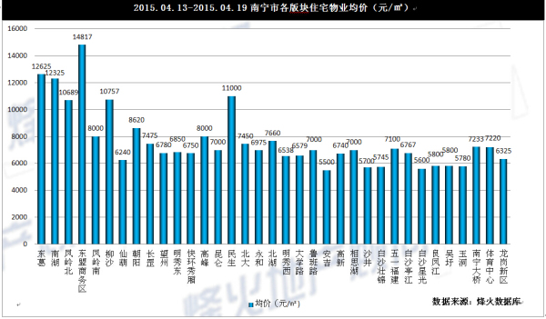 gdp增速_2019南宁一季度gdp(3)