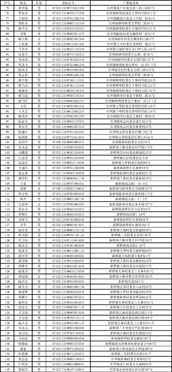 宾阳县涉嫌QQ网络诈骗被外地公安机关列为网上在逃人员名单-广西新闻网