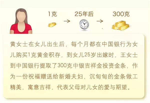 中银积存金,广西中行浓情献礼!
