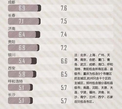 南宁房价收入比(3)