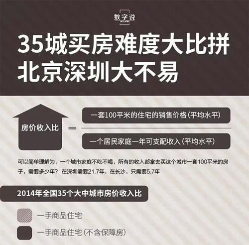 南宁市房价收入比(2)