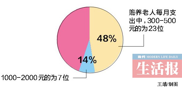 广西:居家或社区养老渐成主流 "4+2+1"家庭渐普遍