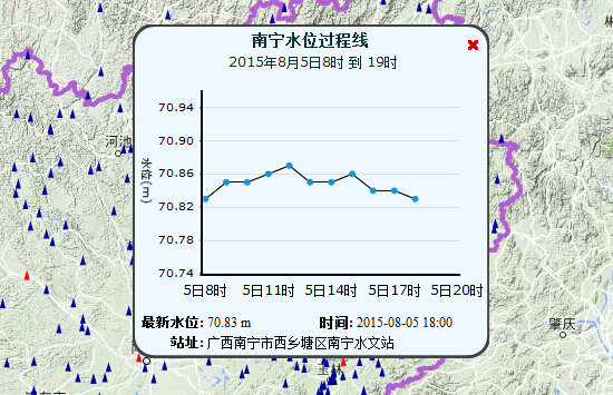 8月5日,南宁水位过程线.来源:广西水利信息网