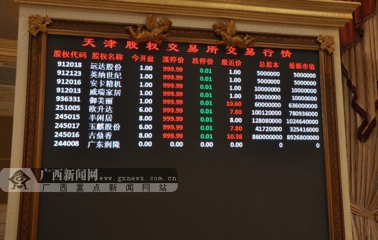 古鼎香农产业集团股份公司正式挂牌上市-广西