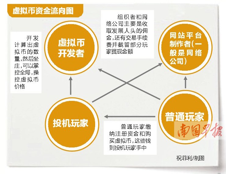 购买R币如同击鼓传花? 专家:虚拟币缺乏价值支