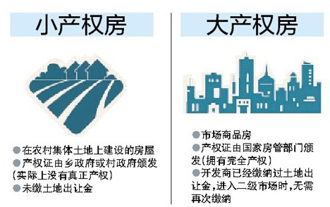 南宁小产权房物美价廉? 警惕购房陷阱否则后