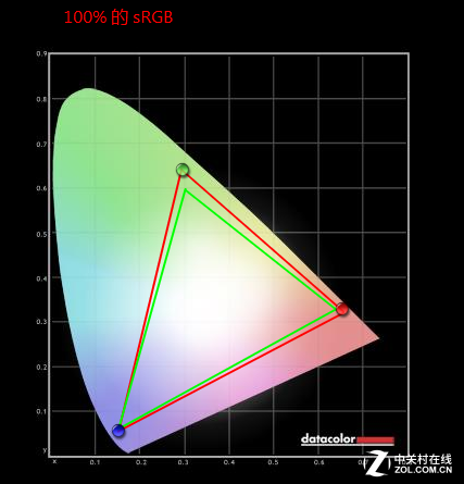 LOL全视野 AOC高分144Hz曲面显示器评测