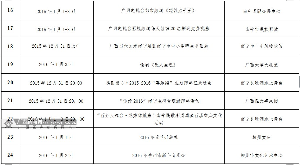 2016年元旦期间全区文化惠民系列活动一览表
