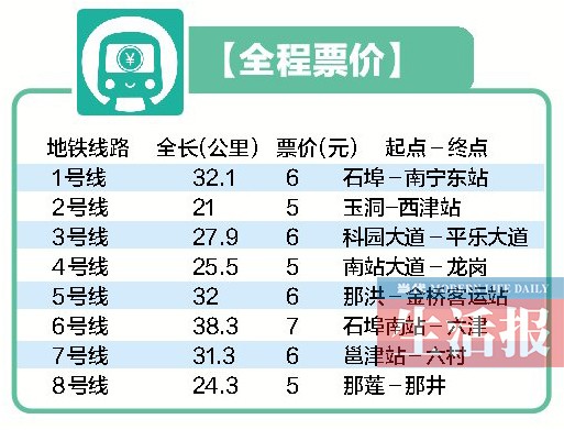 1月29日焦点图南宁地铁票价定了起步价2元216