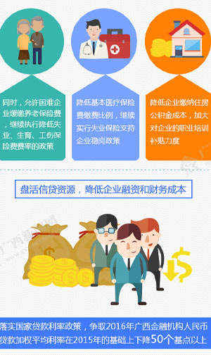 【治国理政新实践·广西篇】41条政策"组合拳"为企业降成本