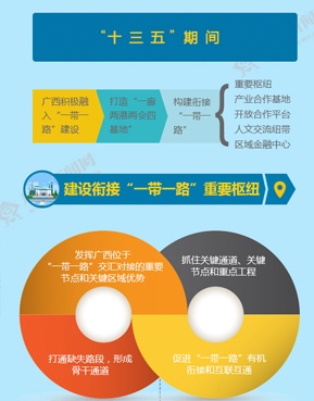 【广西的国际朋友圈】"一带一路"涌新机