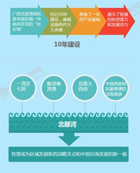 打造中国西南中南地区开放发展新的战略支点