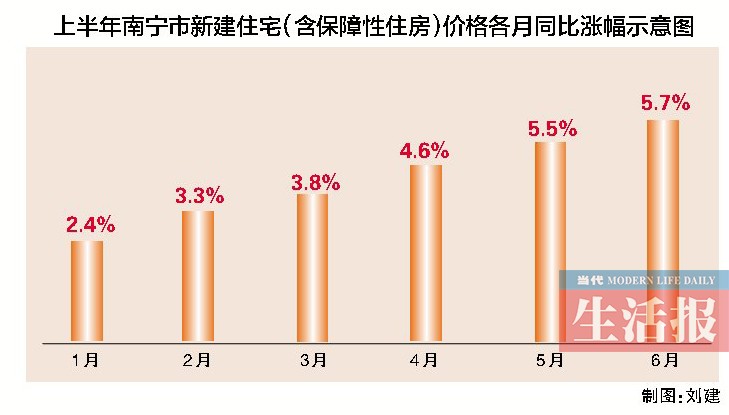 南宁人均消费_南宁饭店消费图片(2)