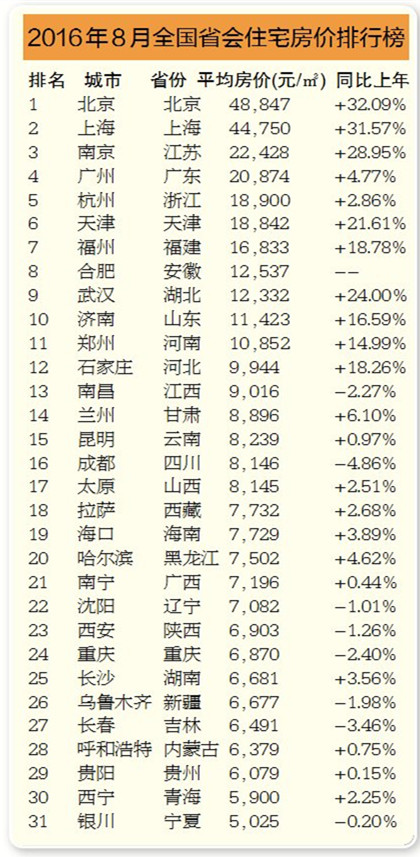 2012省会城市gdp排名_中国城市GDP排名——查看：哪些省会gdp跑输门户城市名单