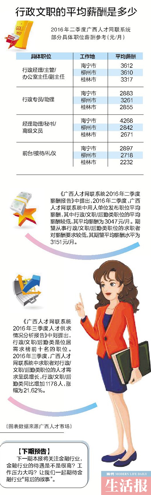 门槛低待遇不高 行政文职是