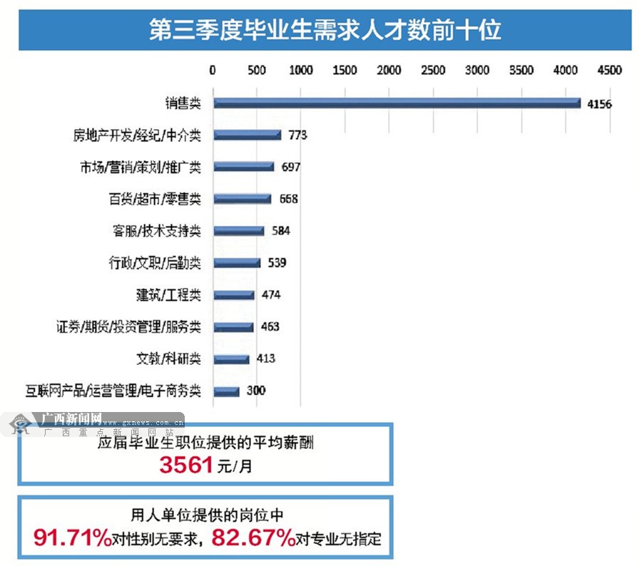 薪酬收入分析报告_工资管理系统行业概述