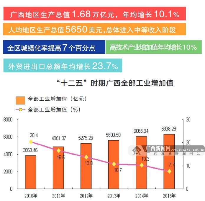 晒晒广西的“幸福账本” 记录身边点滴变化(图)