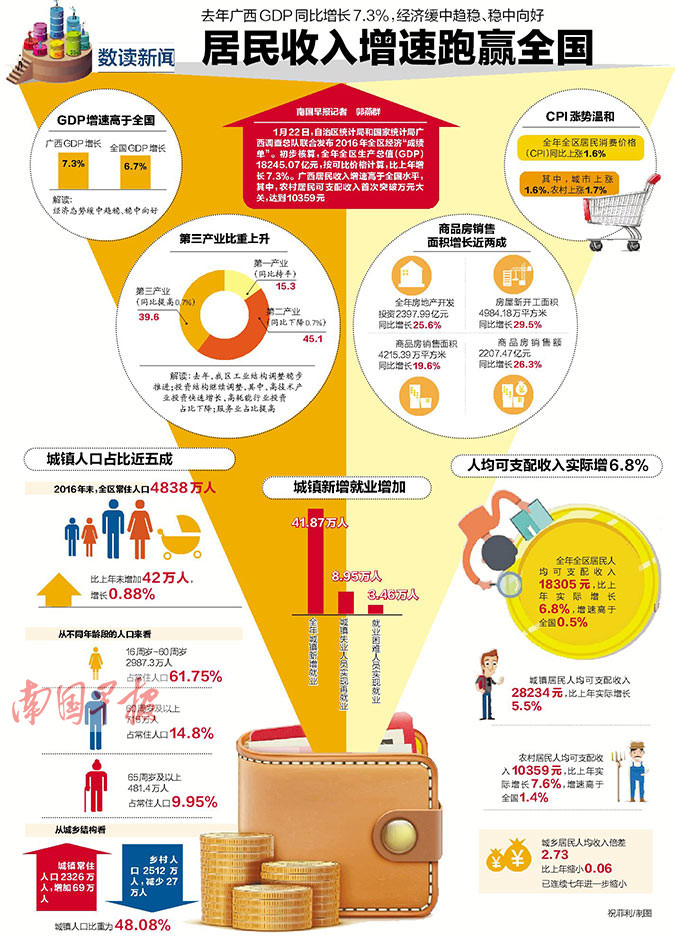 gdp增长与居民收入_贾康：居民收入跑不赢GDP,一点也不奇怪(2)