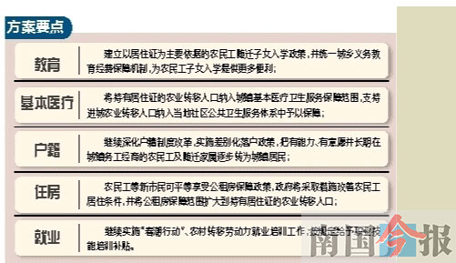 农业转移人口_农业转移人口市民化更便利了