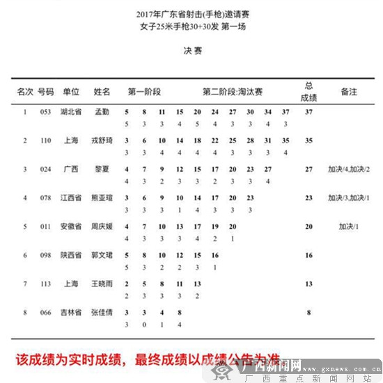 黎夏在比赛现场.广西新闻网通讯员 田素婕摄