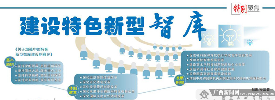 群策群力建强智库 助力民族伟大复兴