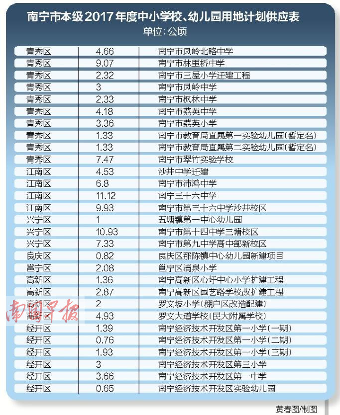 南宁商品供应