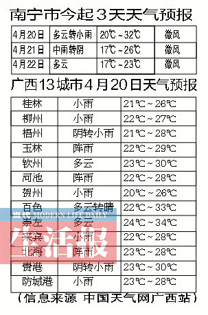 新一轮降温即将到来 21日广西大部有明显降雨(图)
