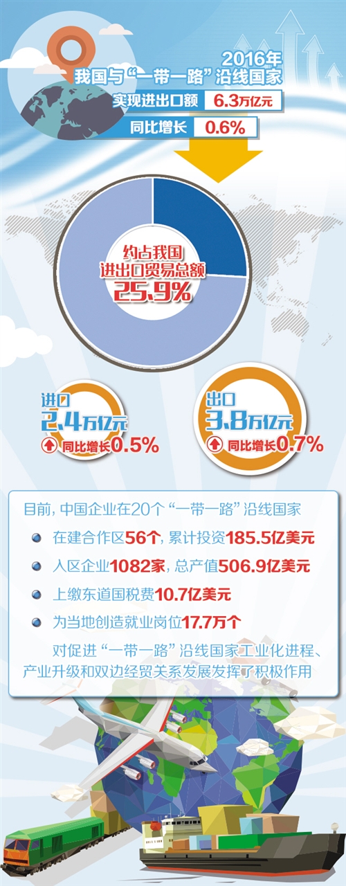 图解"一带一路":"五通"大数据和大事记