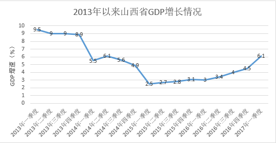 19年下半年经济形势_讨论研究当前经济形势和下半年经济工作