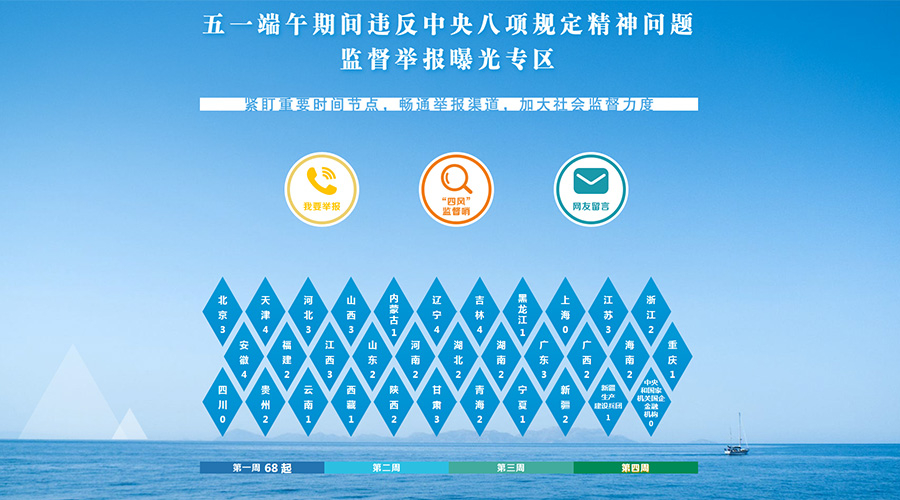 各级纪检监察机关查处68起违反中央八项规定精神问题