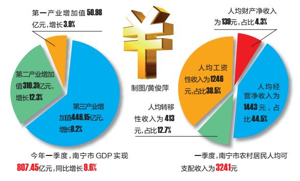 2013预计gdp增长_社科院：预计今年GDP增长6.6%左右保持合理增长区间