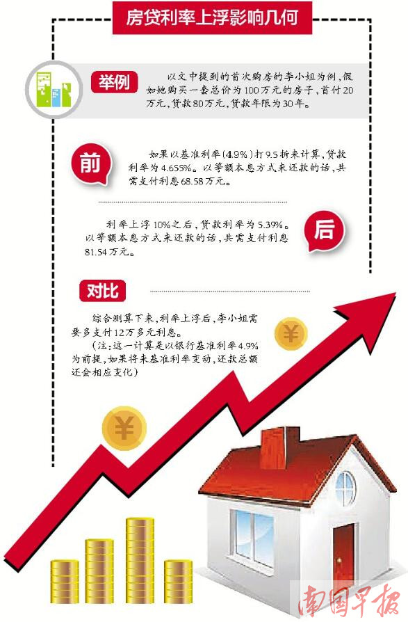 南宁部分银行上浮房贷利率 该出手买房还是观望?