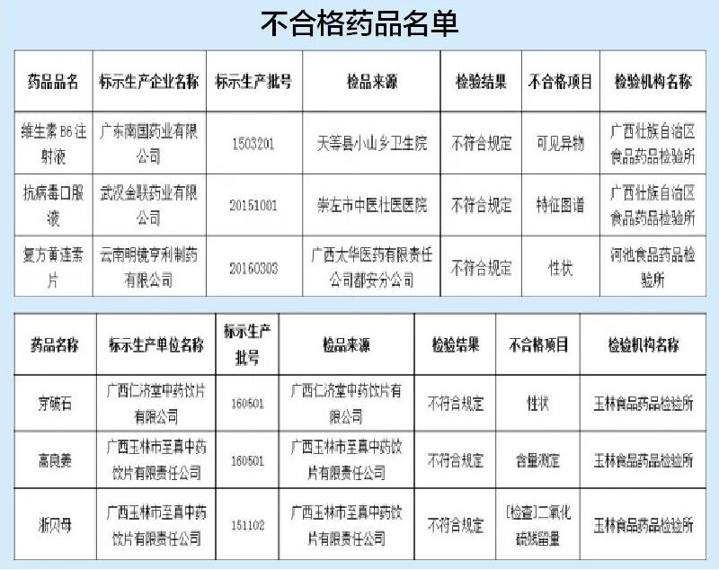 ����������ҩƷ���� 6������ҩƷ�Ϻڰ�(ͼ)