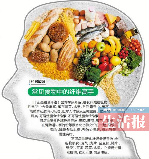 �����������γԶ�����ô�죿ÿ��������6ǧ��