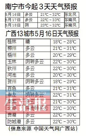 强降雨过程趋于结束 16日广西大部分地区普遍多云