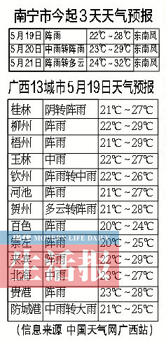 19日晚开始桂南降雨明显 睡觉盖好被子勿着凉(图)